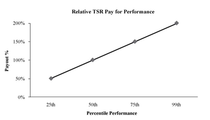 relativetsrpay4perfa04.jpg